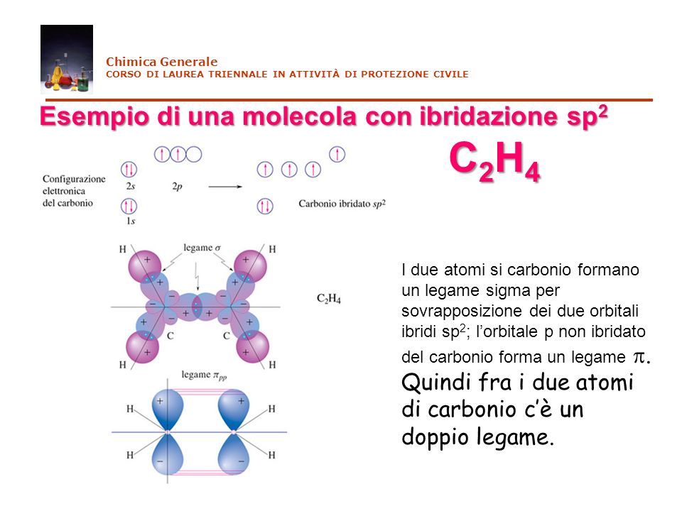 LA STRUTTURA DELLA MATERIA ppt scaricare